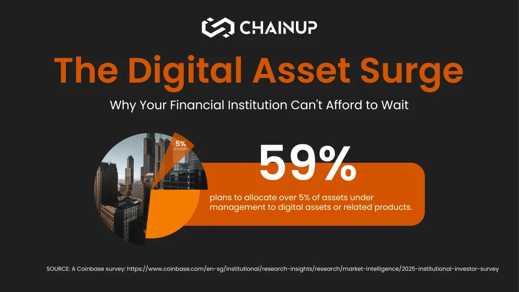 Why Financial Institutions Must Act on Digital Assets Now