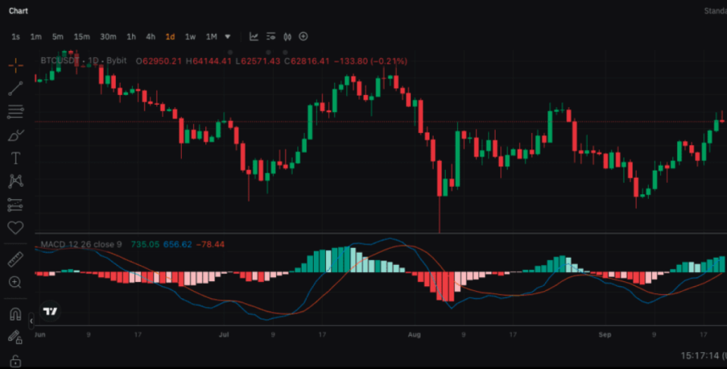What Is MetaTrader? 7 What Is MetaTrader?